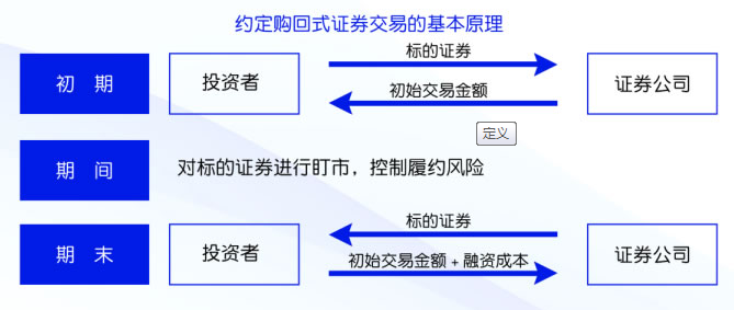 業(yè)務(wù)定義